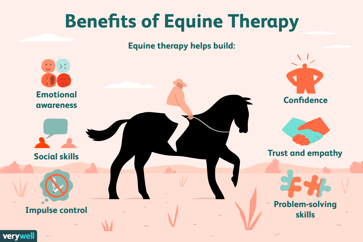 Horseback Riding and its Connection to Equine Assisted Activities