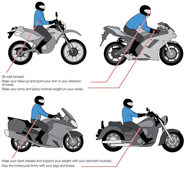 How to Choose the Appropriate Riding Style for You