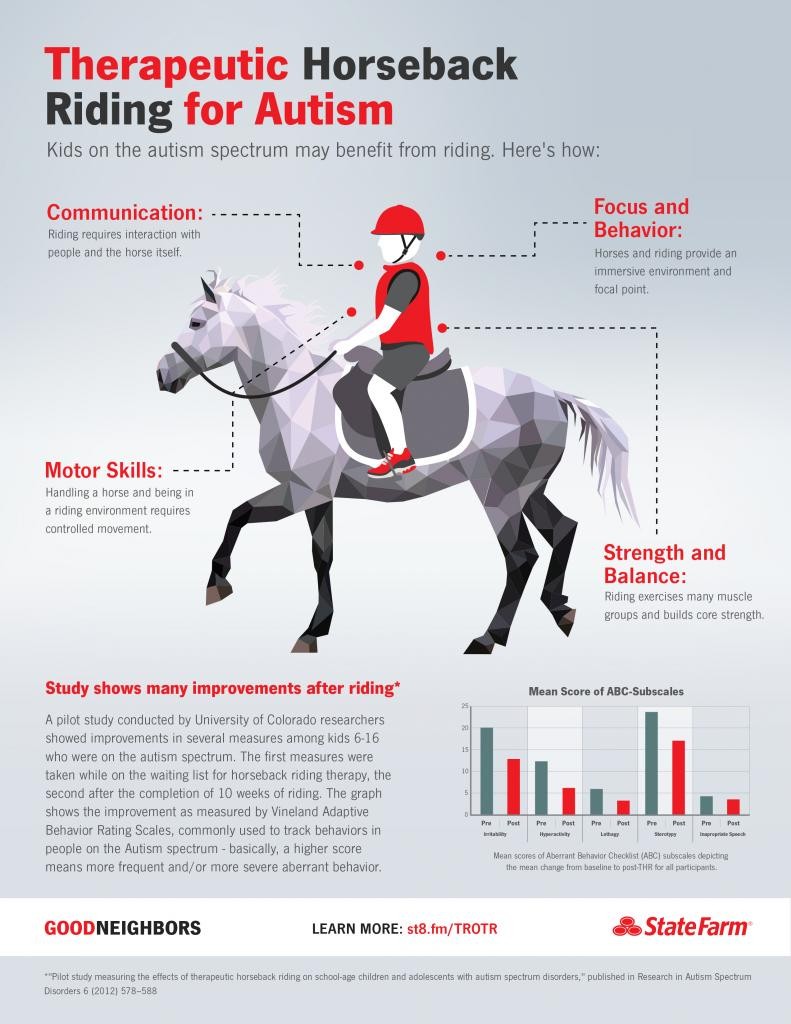 The Benefits of Horseback Riding for Children with Autism