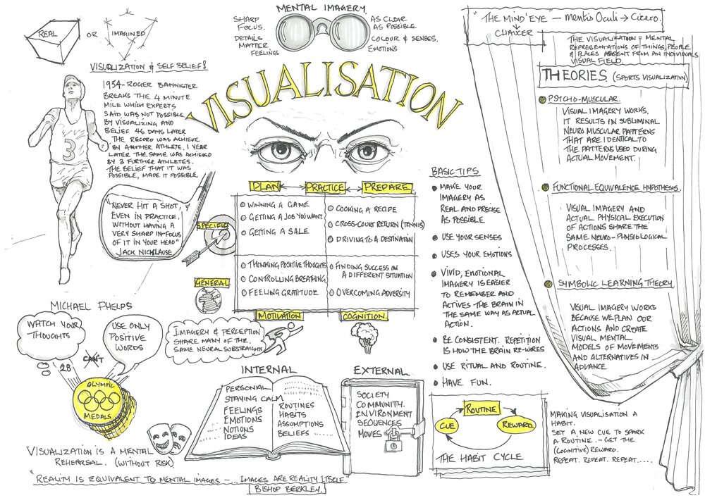 The Role of Visualization in Overcoming Riding Challenges